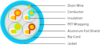 CAT5e Plenum (CMP / FT6) — diagram 1