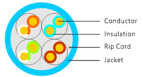 CAT5e Riser (CMR / FT4) — diagram 2