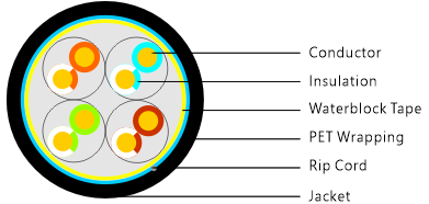 CAT5e Outdoor Direct Burial (ODB) — diagram 1