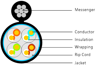 CAT5e Outdoor Direct Burial (ODB) — diagram 3