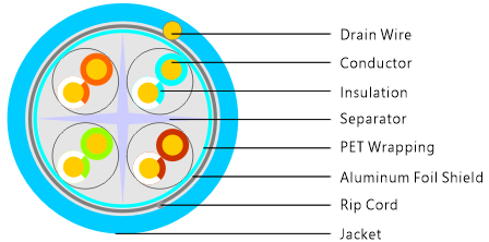 CAT6A Shielded (CMR/CMP Shielded) — diagram 1