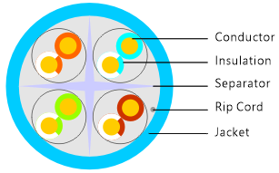 CAT6 Riser (CMR / FT4) — diagram 1