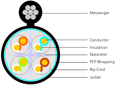 CAT6 Outdoor Direct Burial (ODB) — diagram 3