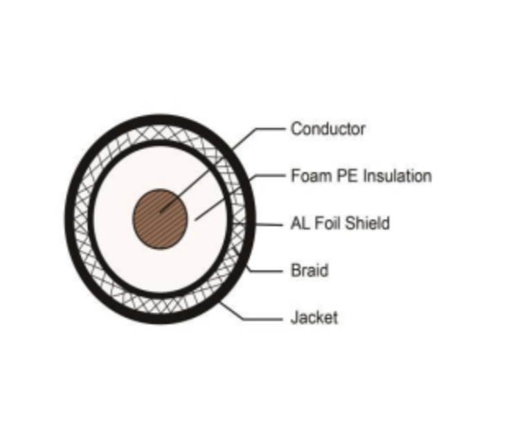 RG6 Dual Shield Riser CMR — diagram 1