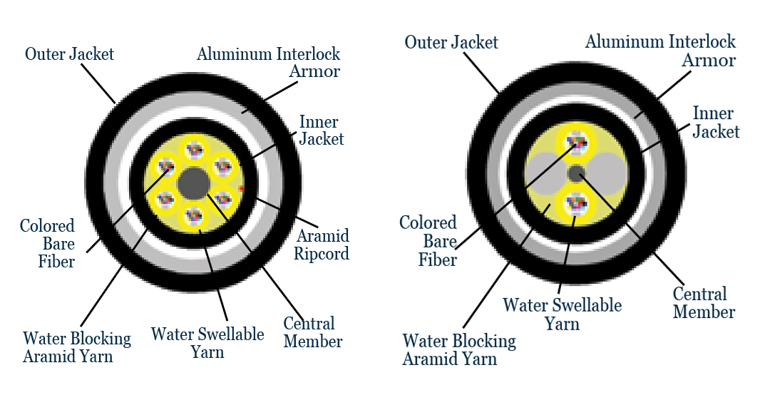 OS2 Singlemode Fiber — diagram 1